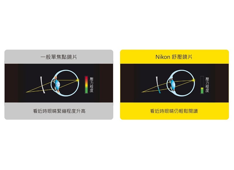 近舒適舒壓鏡片