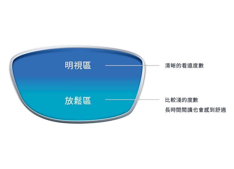 近舒適舒壓鏡片