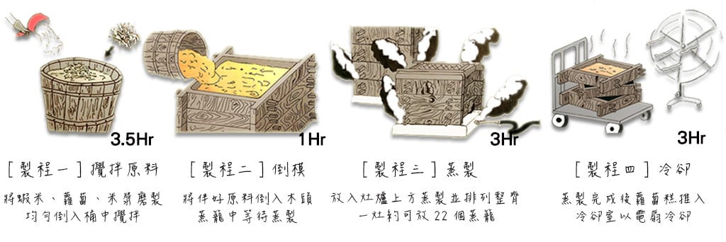 曾家莊傳統蘿蔔糕製作步驟