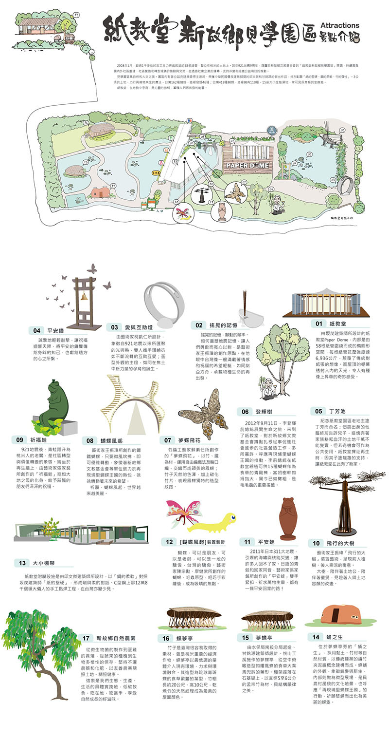 入園資訊