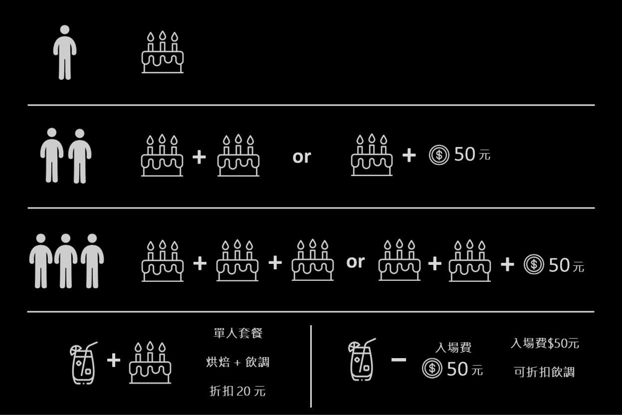 限制