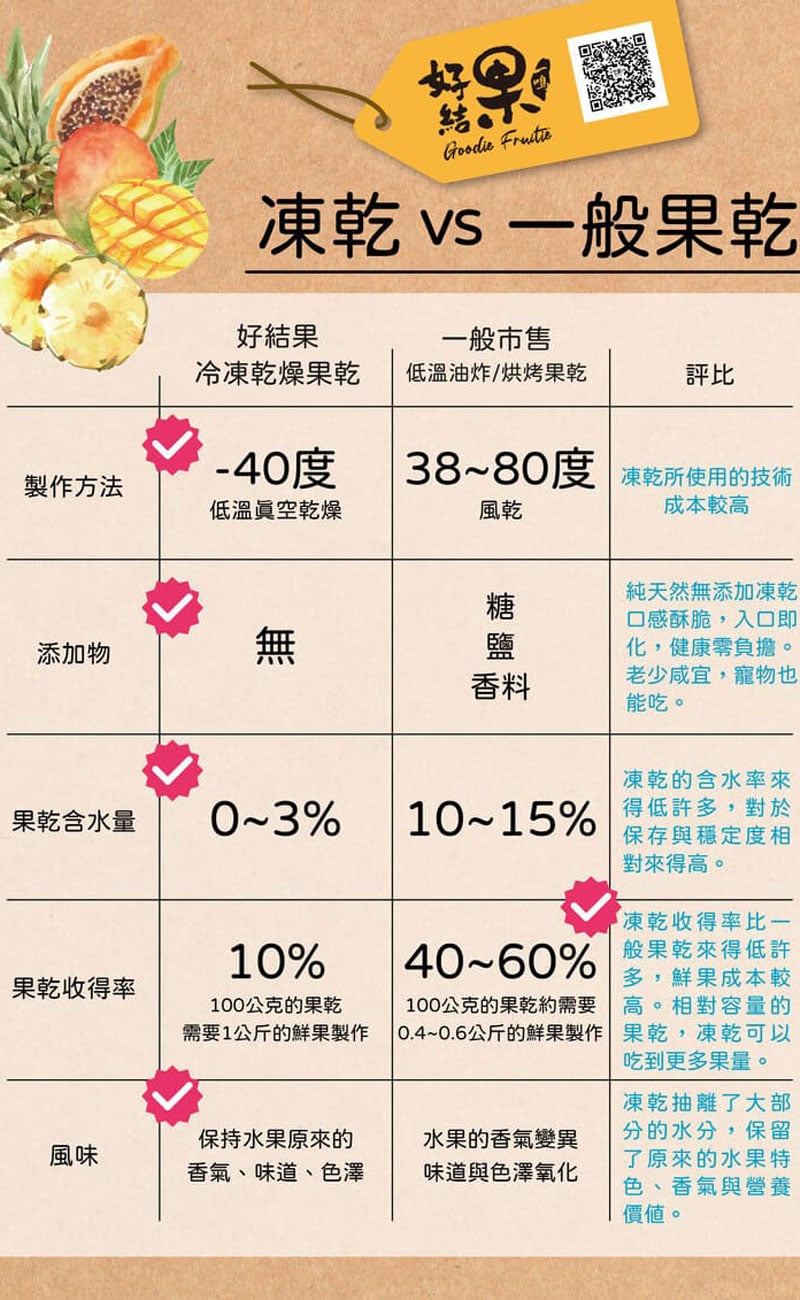 精選照片