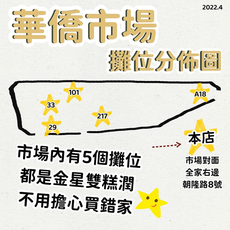 市場攤位分佈
