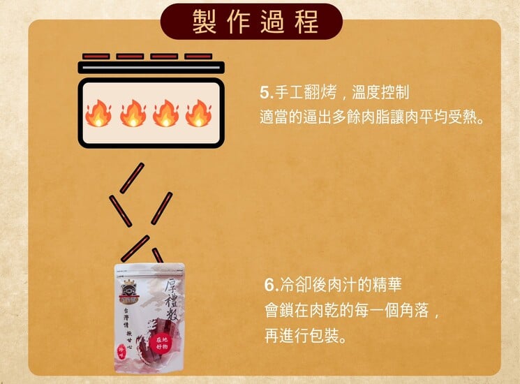 產品選項