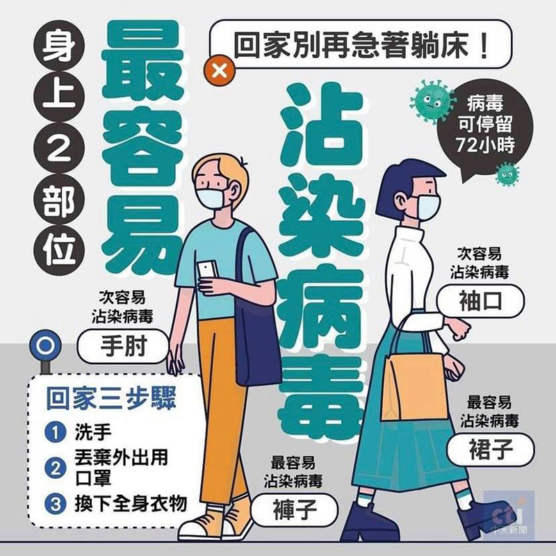 最新消息
