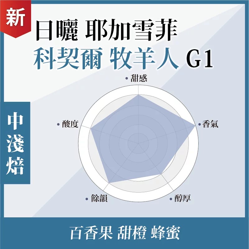 產品介紹