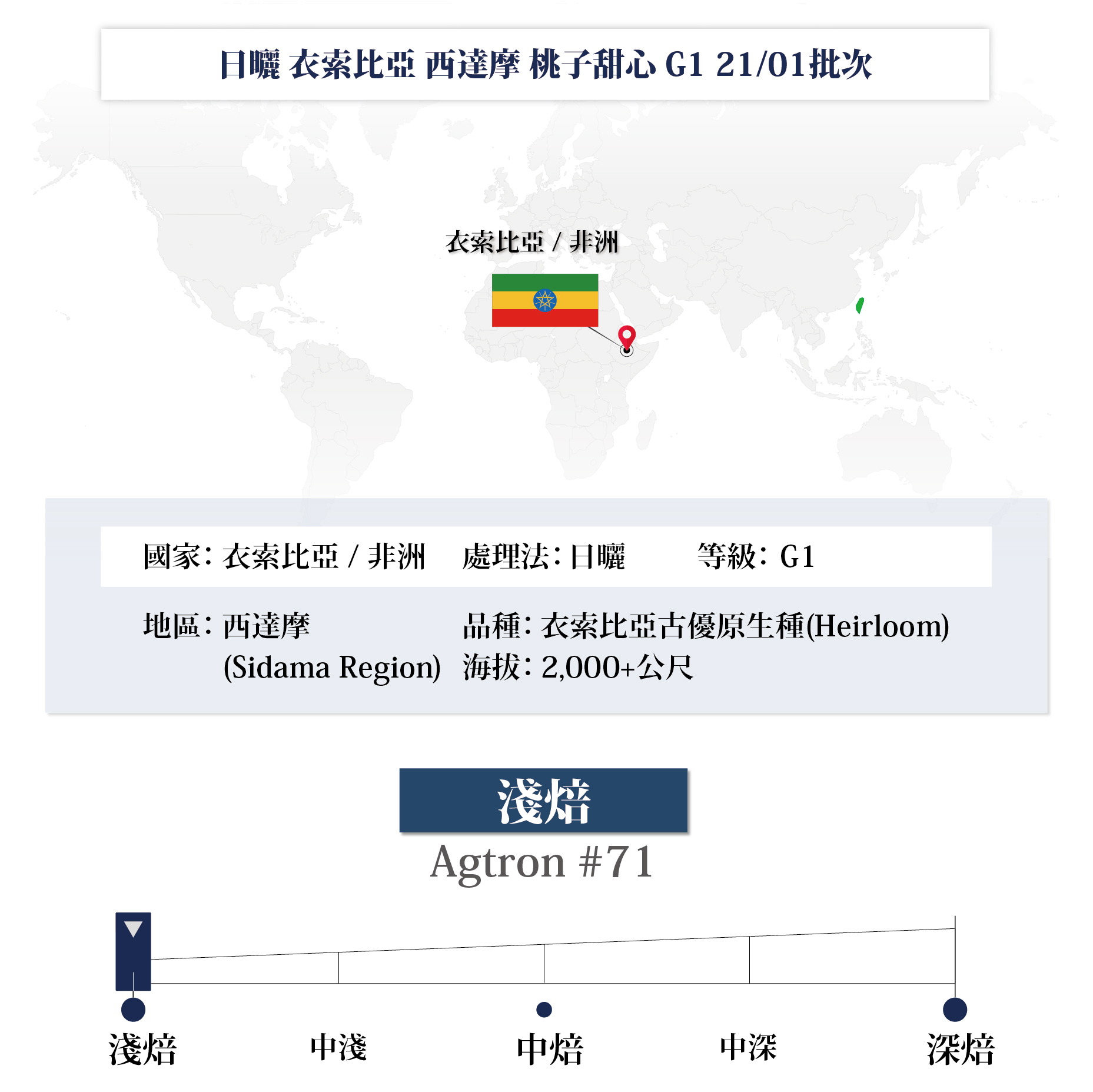 日曬 祕魯 卡哈瑪卡 哈恩省 諾貝托 塔里略小農 539批次