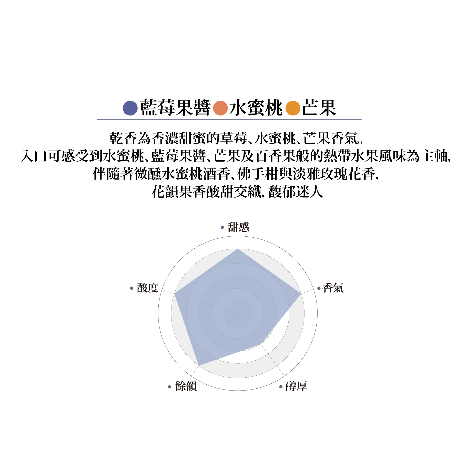 日曬 祕魯 卡哈瑪卡 哈恩省 諾貝托 塔里略小農 539批次