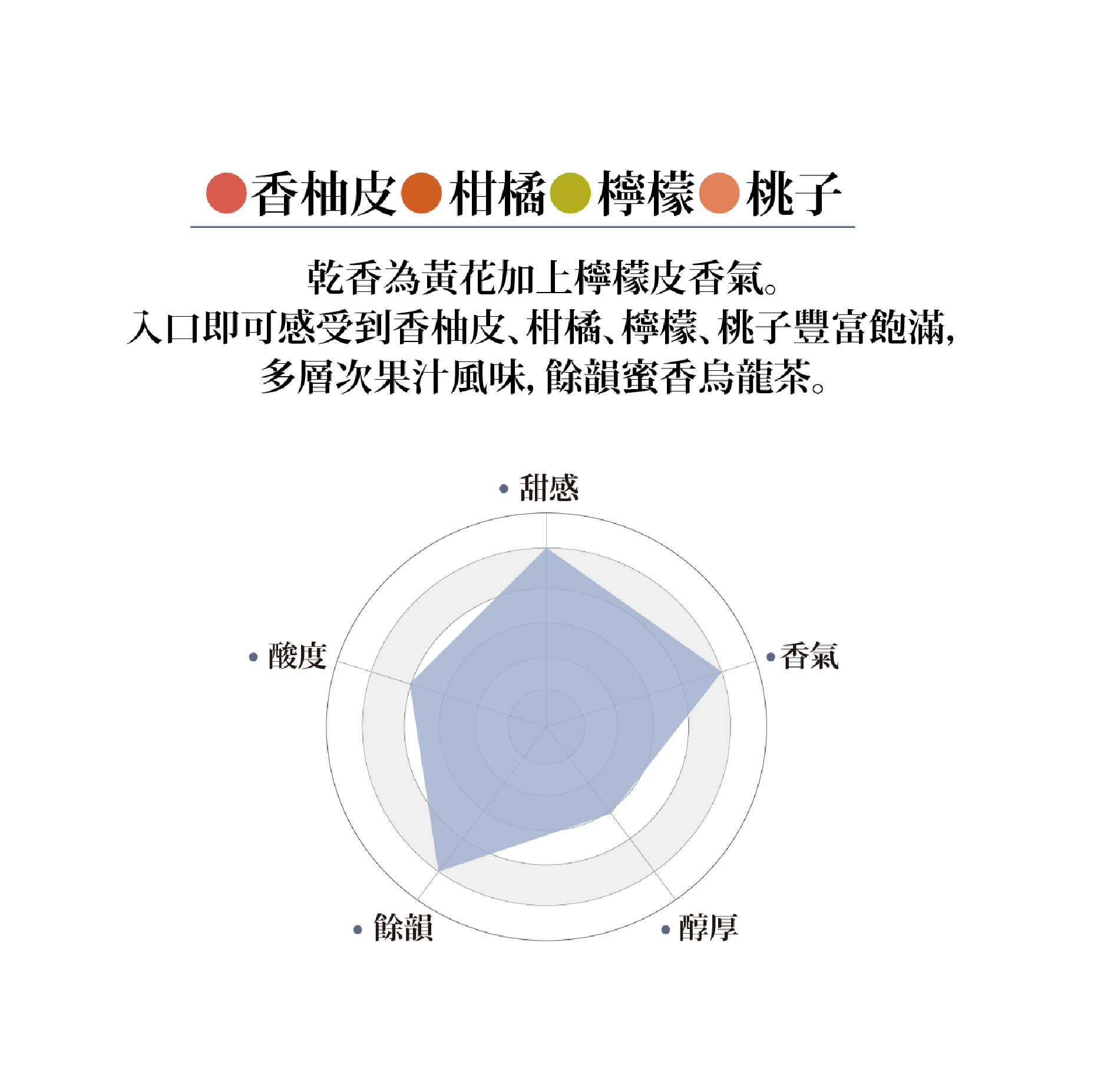 日曬 衣索比亞 西達摩 桃子甜心 G1 21/01批次