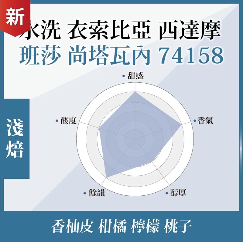 日曬 衣索比亞 西達摩 桃子甜心 G1 21/01批次