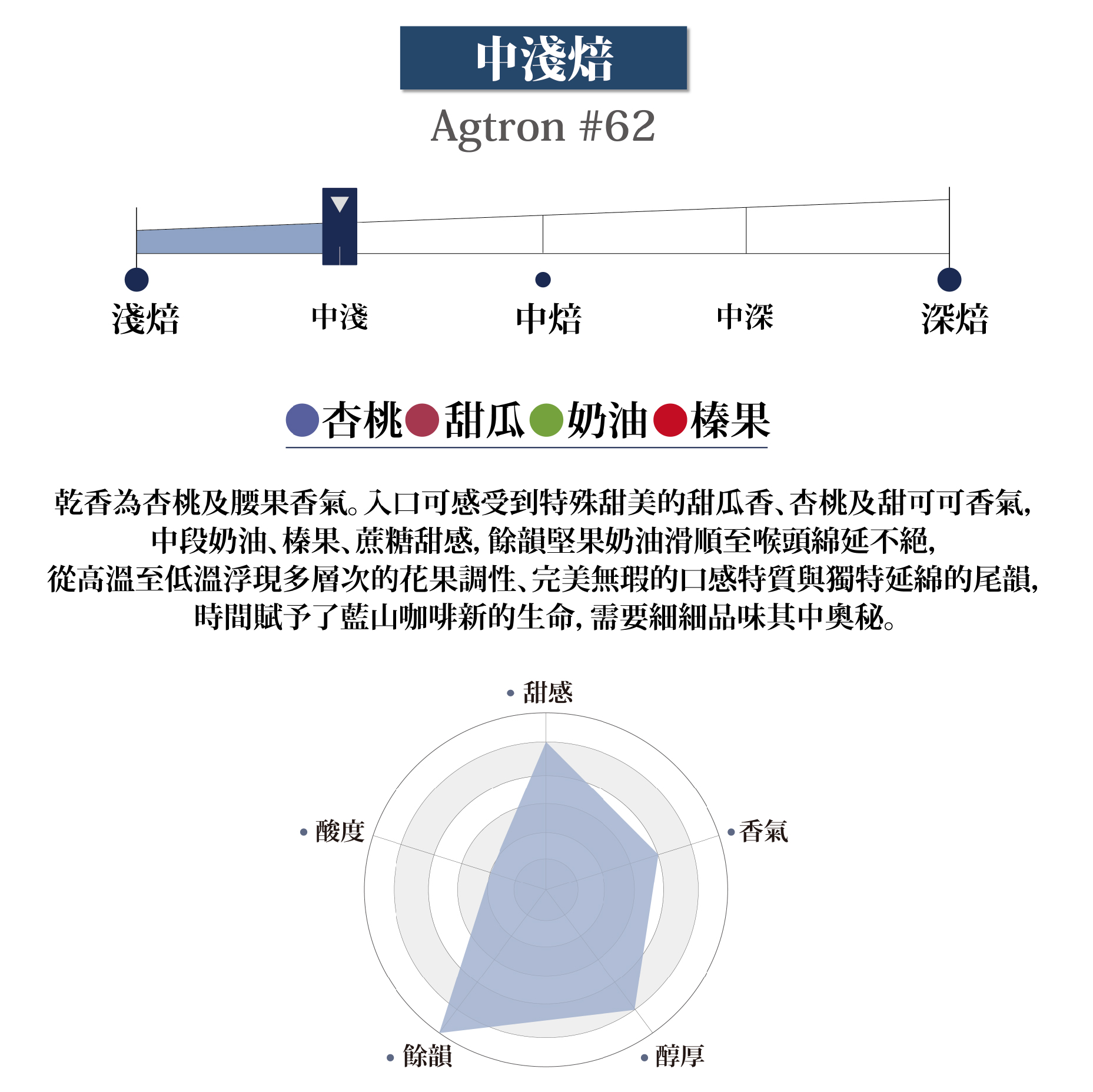 水洗 衣索比亞 西達摩 班莎 尚塔瓦內 74158品種 G1