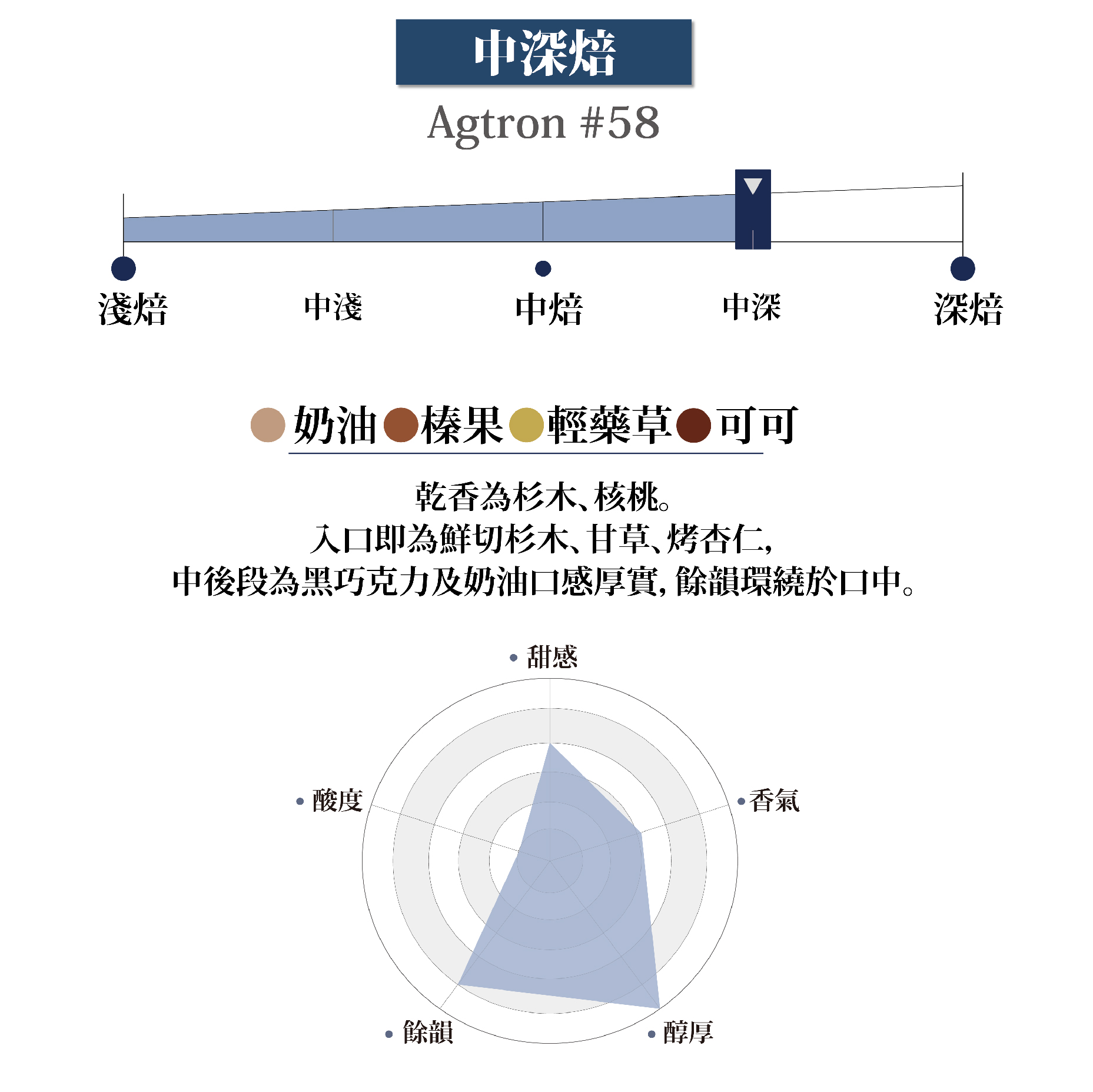 水洗 哥倫比亞 希望莊園 花見 藝伎 SHB