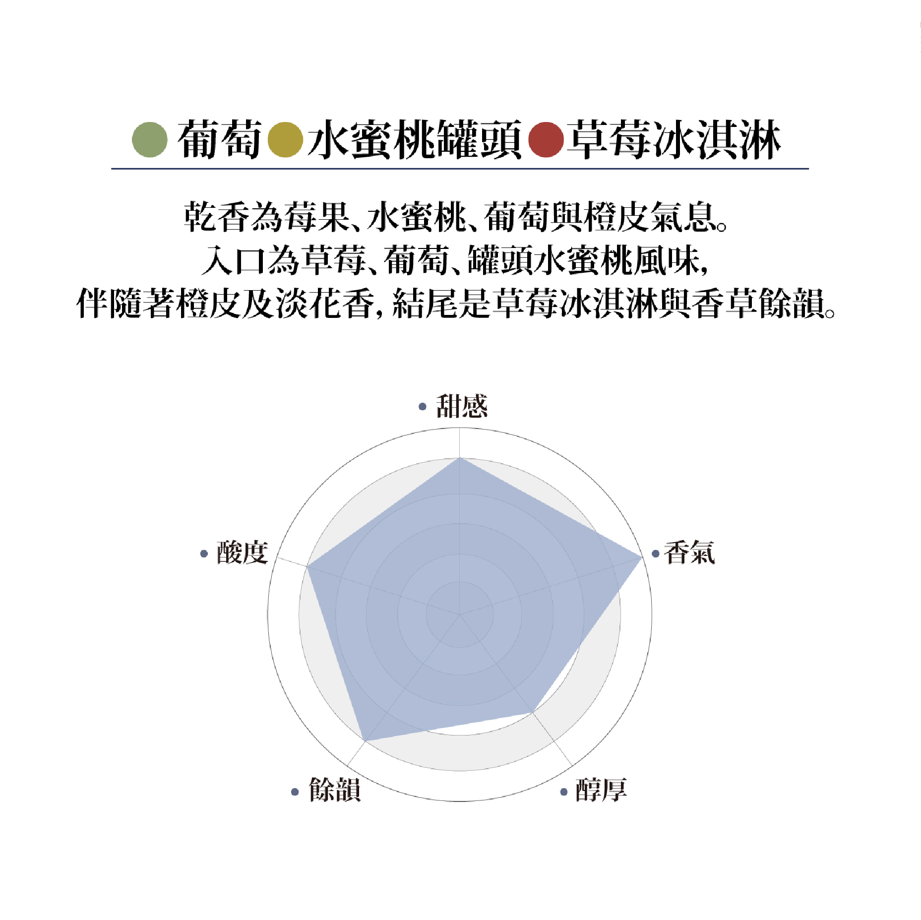 濕剝 印尼 蘇門答臘 亞齊省 塔瓦爾之星 曼特寧 19目+