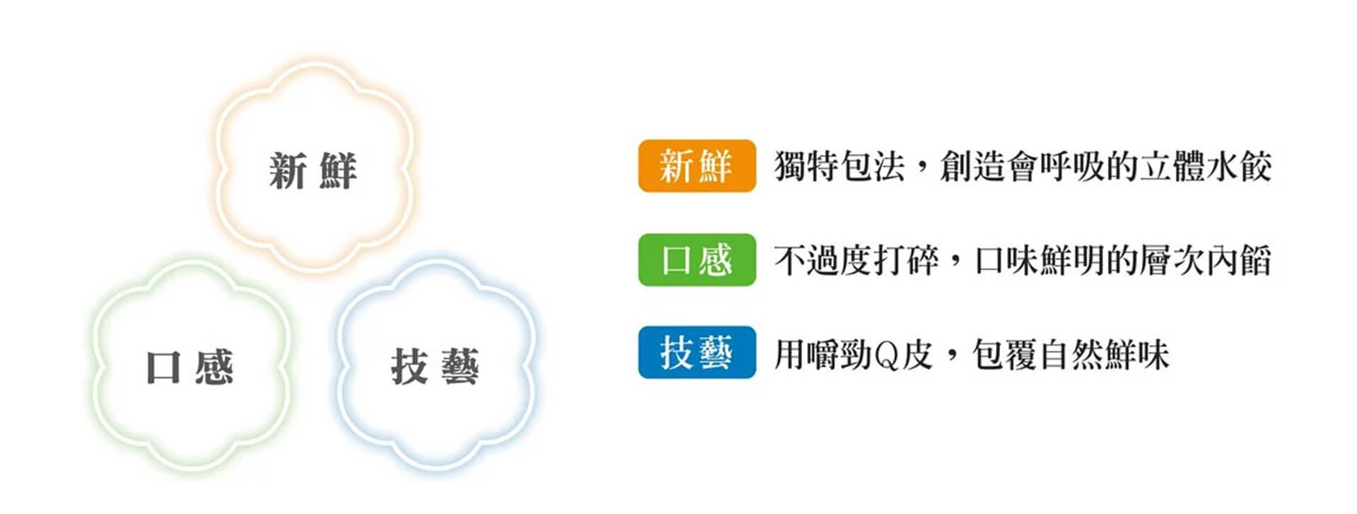 關於水點心