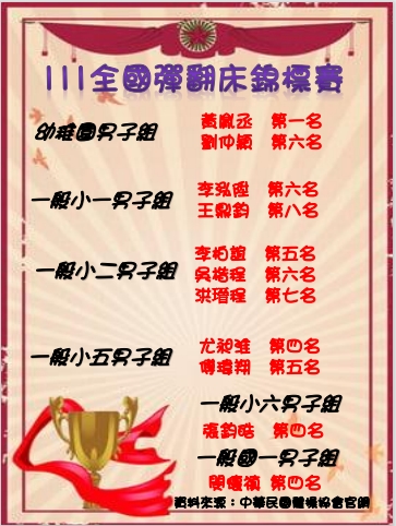 最新消息