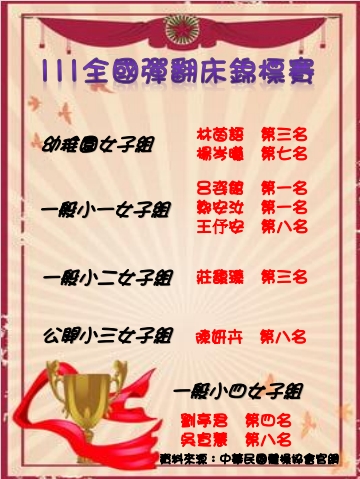 最新消息