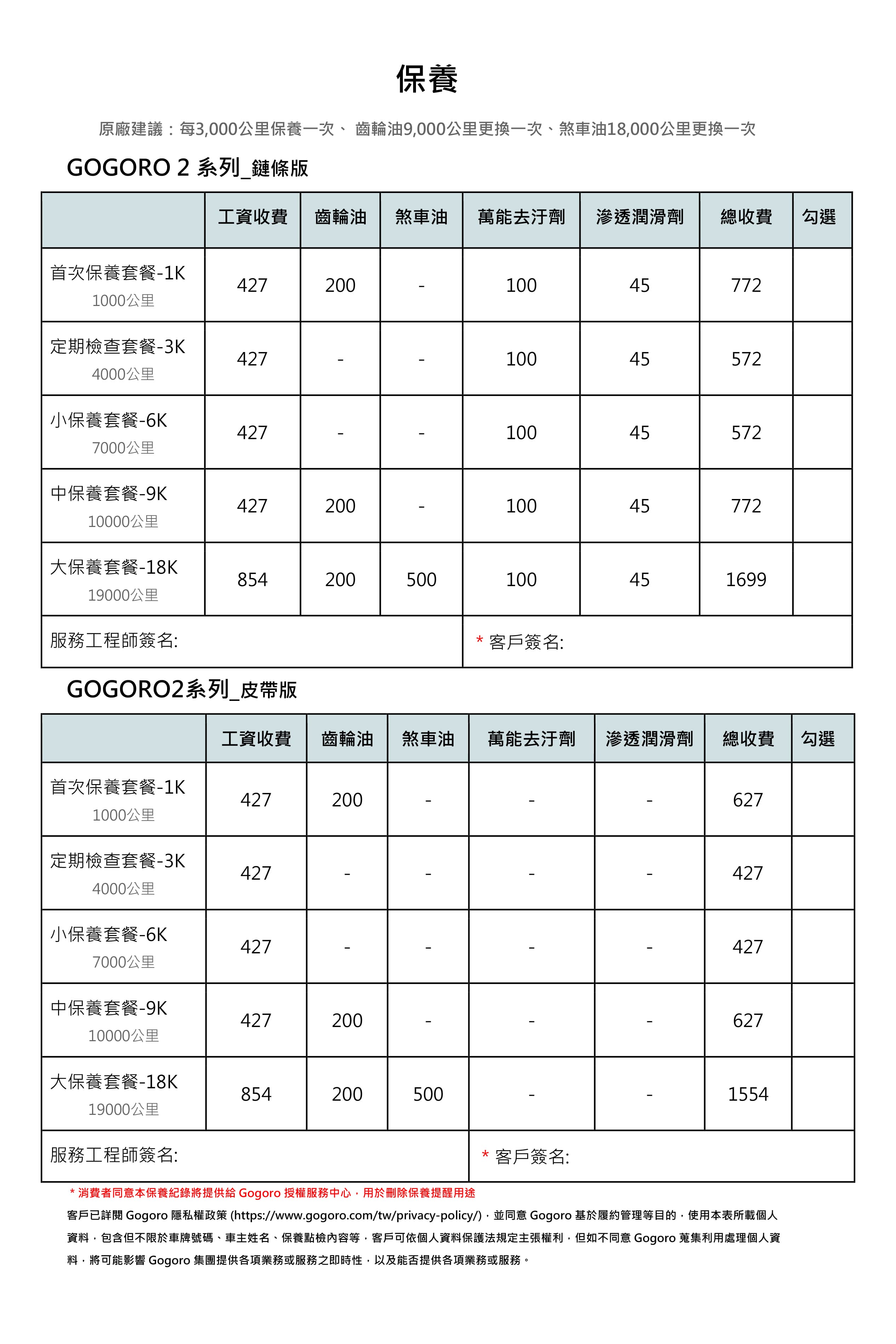 2系列
