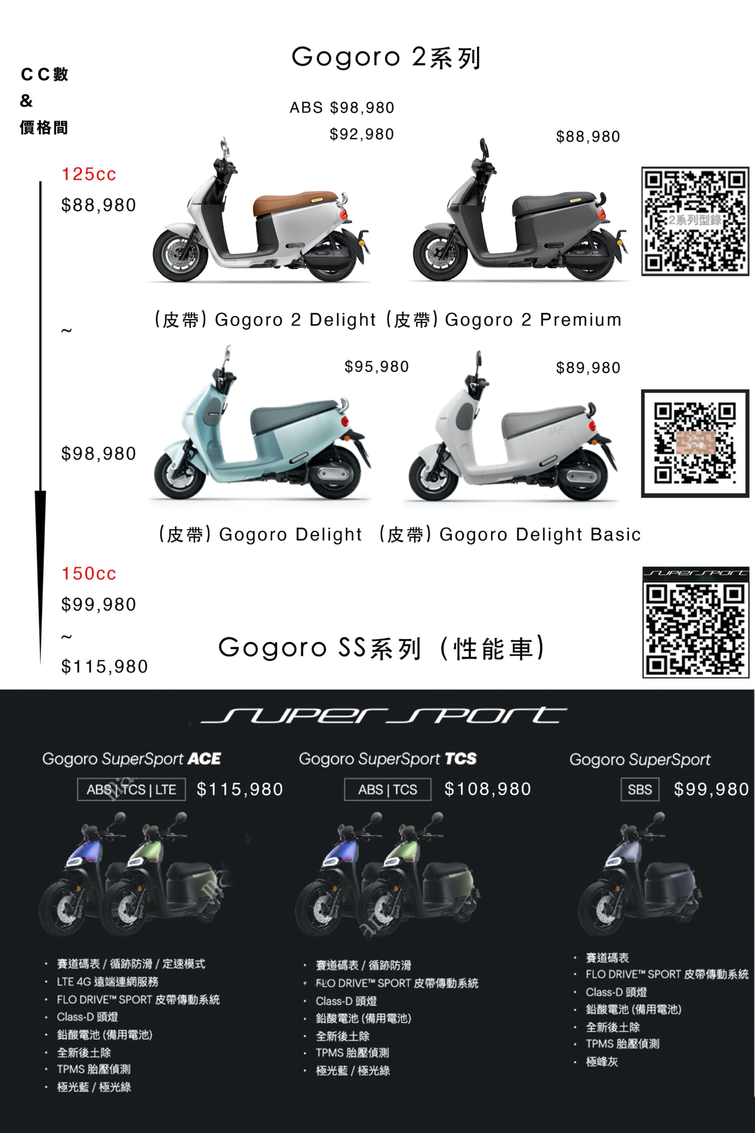 Gogoro 新車
